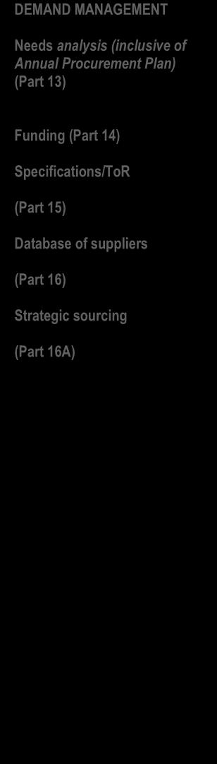 9) DEMAND MANAGEMENT Needs analysis (inclusive of Annual Procurement Plan) (Part 13) Funding (Part 14) Specifications/ToR (Part 15) Database of suppliers (Part 16) Strategic sourcing (Part 16A)