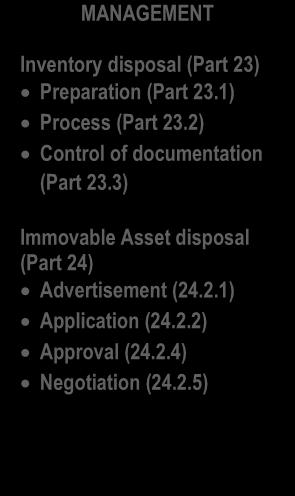 4) Internal controls (Part 22.5) MATR Land Disposal Policy MANAGEMENT Inventory disposal (Part 23) Preparation (Part 23.1) Process (Part 23.2) Control of documentation (Part 23.
