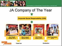 Corporate Social Responsibility Statement (cont d) JA Company Programme Under the guidance of volunteer business advisers, students