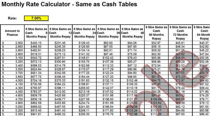 Monthly Rate Calculator - Same as Cash Tables Rate: 7.