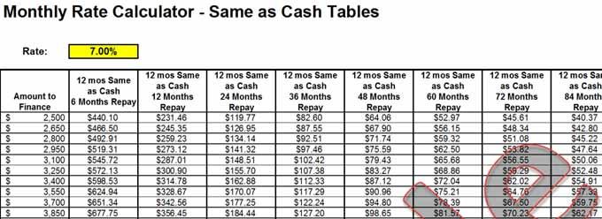 Monthly Rate Calculator - Same as Cash Tables Rate: 7.