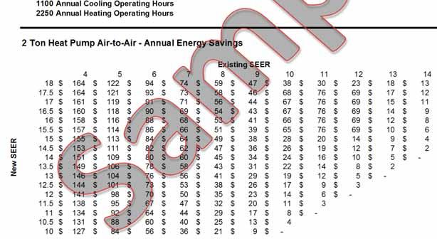 Estimated Energy Savings 6/23/2011 Can vary widely due to unique installation and environmental conditions As equipment deteriorates, so does the SEER 2 Ton Heat Pump Air-to-Air - Annual Energy