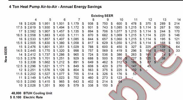 Estimated Energy Savings 6/23/2011 Can vary widely due to unique installation and environmental conditions As equipment deteriorates, so does the SEER 4 Ton Heat Pump Air-to-Air - Annual Energy