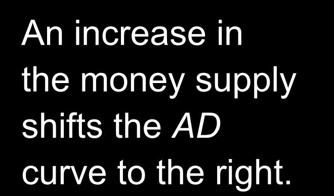 Shifting the AD curve An increase in the money supply