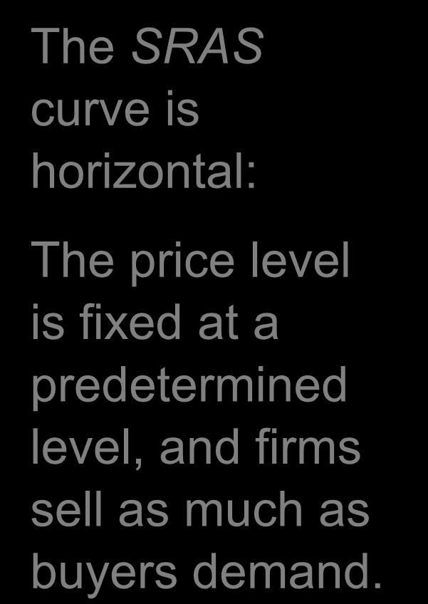 The short-run aggregate supply curve The SRAS curve is horizontal: The price level is