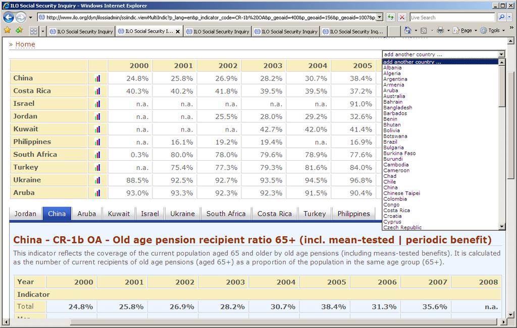 What for Indicators Multi-country comparisons Old age pension