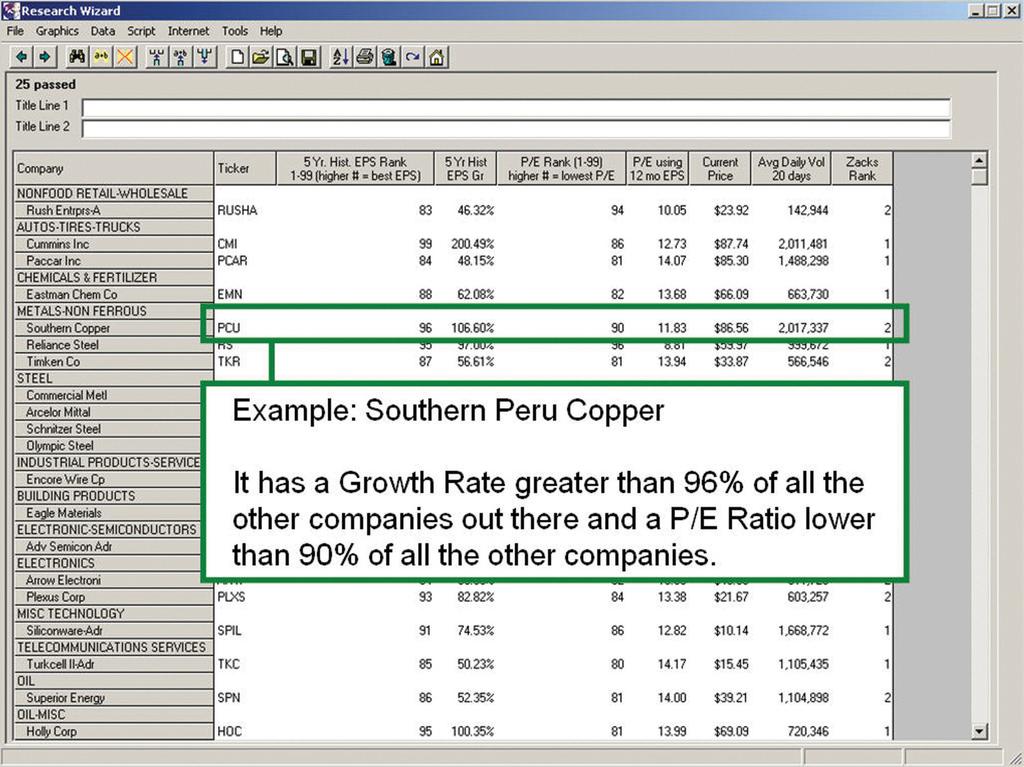 Zacks Method for Trading: Home Study Course Workbook Southern Peru Copper The Ranking Methodology The Ranking Methodology we were using is called a Uniform Rank.