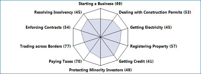 8 THE BUSINESS ENVIRONMENT Figure 1.