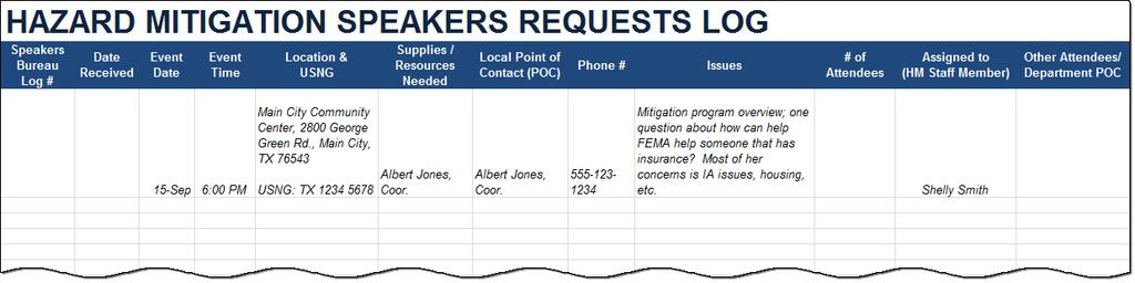 5.20 Hazard Mitigation Speakers Requests Log (Template) This job aid is a Microsoft Excel spreadsheet and is available on the Hazard Mitigation Disaster Workforce Website (HMDWW): Via the FEMA