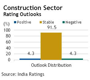 Construction Execution - Key to Improvement Outlook Report Rating Outlook N E G A T I V E Summary Negative Outlook: India Ratings has revised its Outlook on Indian construction companies to Negative