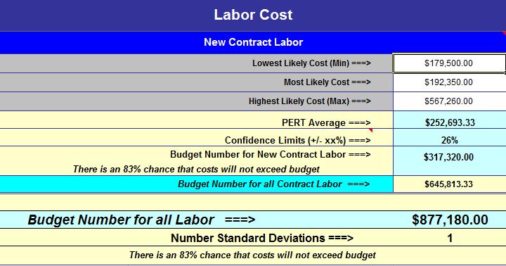 2011 CVR/IT Consulting LLC All Rights Reserved 6 Labor Cost Three Point Estimates are entered here: Tool calculates the rest: Labor costs are divided into four categories: New and Existing Employee