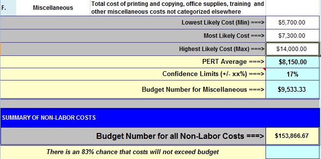 2011 CVR/IT Consulting LLC All Rights Reserved 7 Non-Labor Cost PERT Ave = (Min + Max + 4*ML)/6 Std Dev = (Max Min )/6 Conf Limit = Std Dev/PERT Ave* 100 Non-Labor costs are can be divided into six