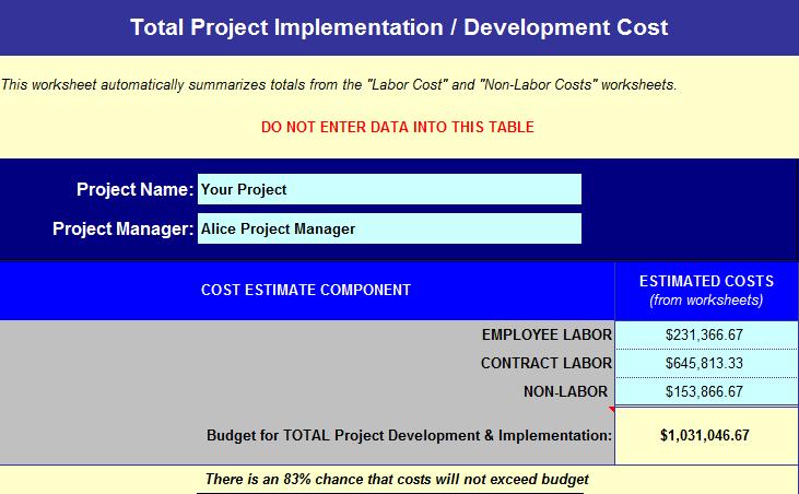 2011 CVR/IT Consulting LLC All Rights Reserved 8 Total Estimated Project Cost The summary page