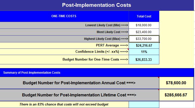 2011 CVR/IT Consulting LLC All Rights Reserved 9 Post-Project Costs Annual maintenance & support costs and enhancement costs (not shown above) are multiplied by the expected life of the deliverable