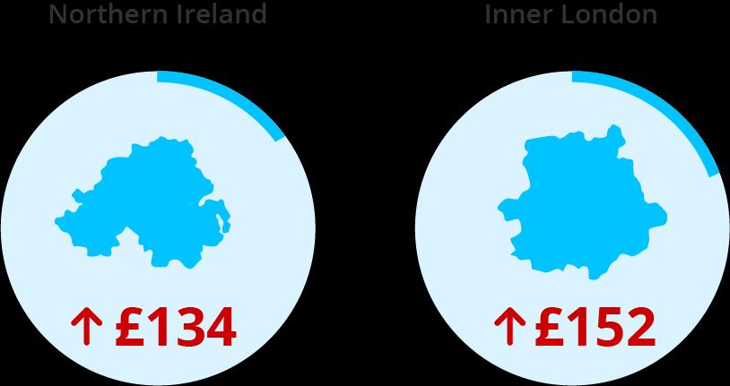 Price by region What s going on regionally? And people in the Inner London region pay the most of all - their average annual fully comprehensive policy stands at 1,237 in Q4 2016.