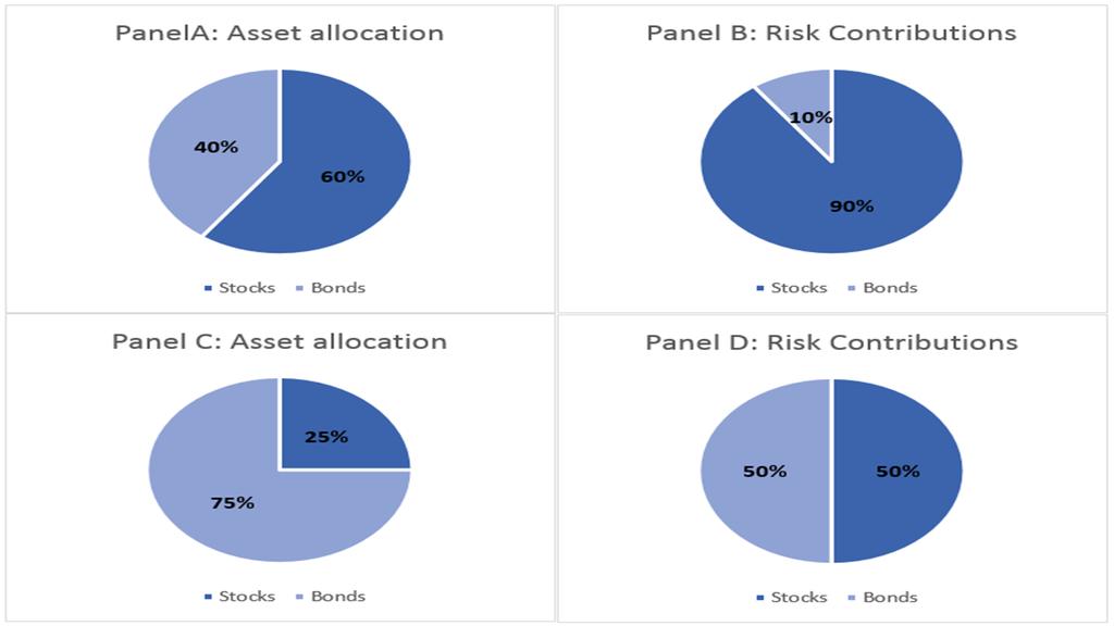 budgets expressed in nominal terms or as a percentage of the total portfolio risk.