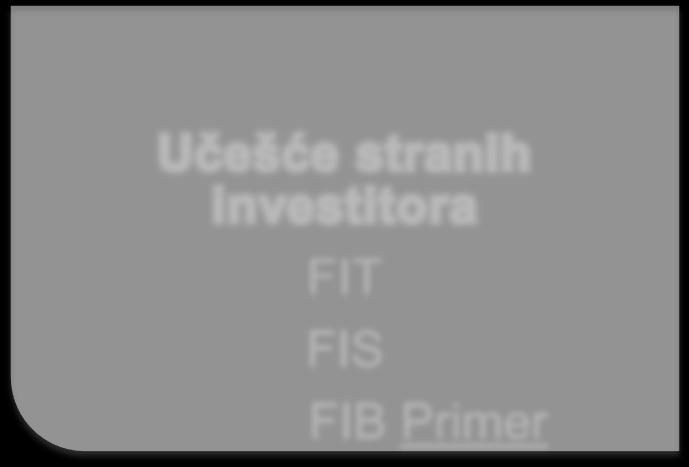 Primer FIT FIS FIB Primer STOXX Eastern Europe TMI