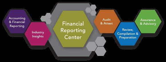 Task Force of Implementation Issues Financial Reporting Center On May 8, 0, the Financial Accounting Standards Board (FASB) issued Accounting Standards Update (ASU) 0-09, from Contracts with
