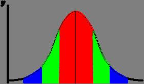 Standard deviation The standard deviation of a probability distribution or random variable, is a measure of the spread of its values.