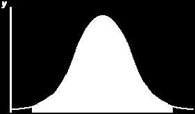 19 Standard deviation (II) If the probability distribution is not symmetric, the standard deviation is not an appropriate risk measure.