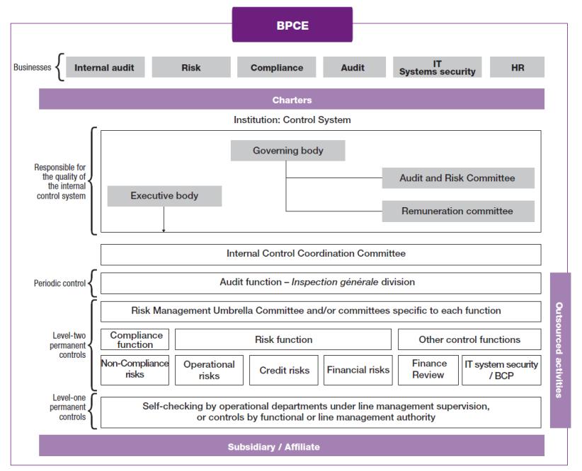 Section 2 Risk governance and risk management