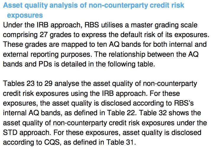 Section 3 Capital adequacy and risk-weighted assets Recommendation 15b: For non-retail banking book credit portfolios, internal ratings grades and PD bands should be mapped against