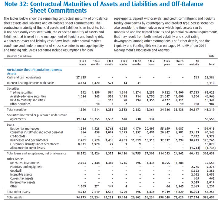 Section 4 Liquidity and Funding Recommendation 20: Consolidated total assets, liabilities and