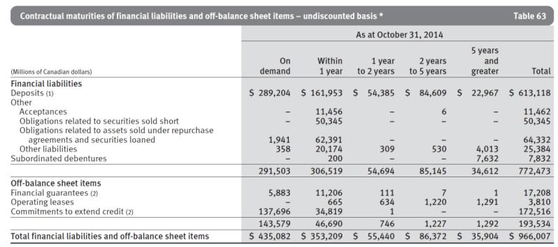total assets, liabilities and