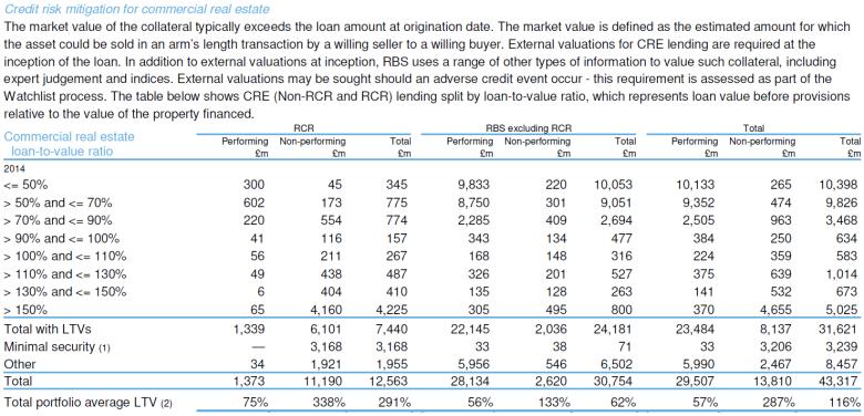 quantitative summary of aggregate credit risk exposures that