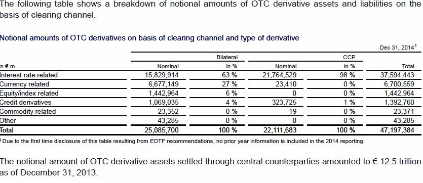 derivatives transactions