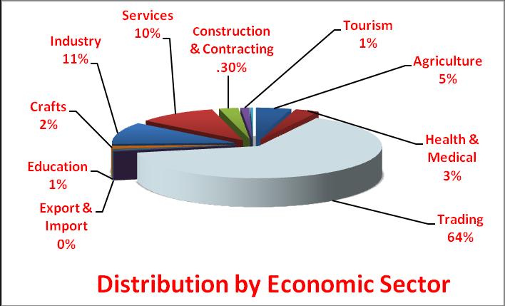 Services 18,098,808 Construction& Contracting 4,391,298 GEOGRAPHIC DISTRIBUTION Region Amount USD No.