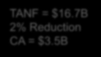 1B 1% Reduction NV = $30.