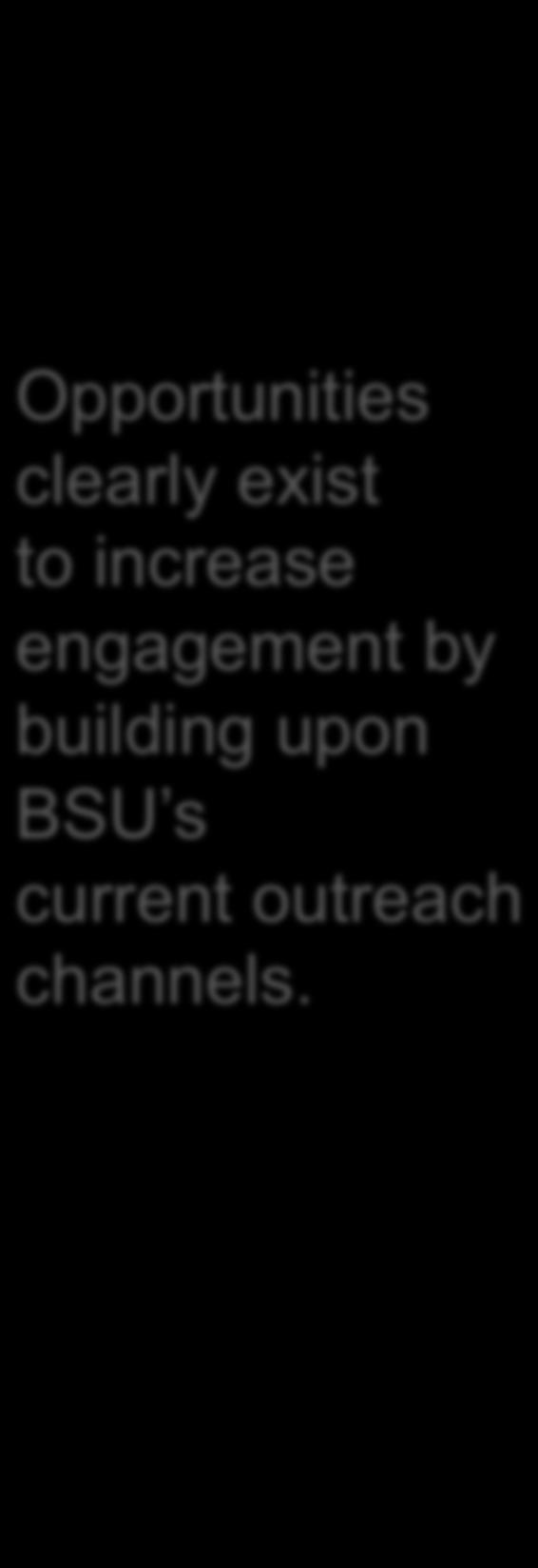 engagement by building