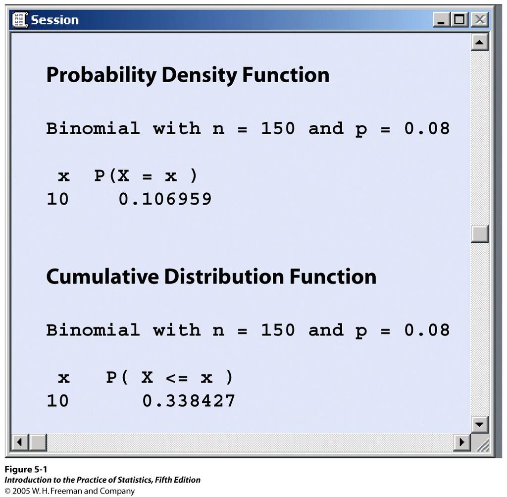 Calculations The probabilities for a Binomial distribution can be calculated by using software.
