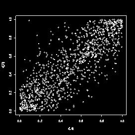 Frequencies Frank Copula Scatter plot Frank Copula (Θ=8) Simulated Frequencies Line2 0.0 0.2 0.4 0.6 0.8 1.0 0.0 0.2 0.4 0.6 0.8 1.0 Goodness-of-fit test - Maximum Likelihood method Parameter estimate(s): 7.