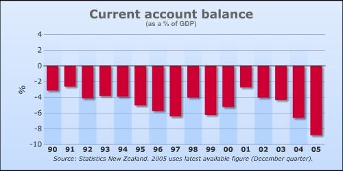 Balance of Payments The Balance of Payments statements set out a country's transactions with the rest of the world.