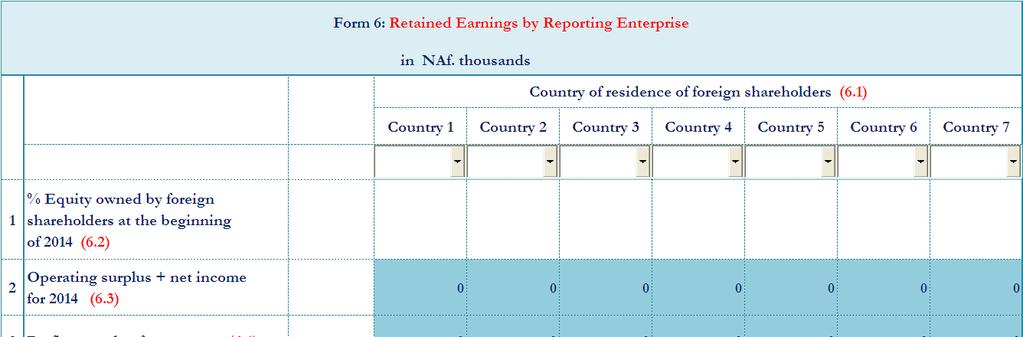 The retained earnings of an enterprise represent the corporation's cumulative earnings that have not been distributed to its shareholders.