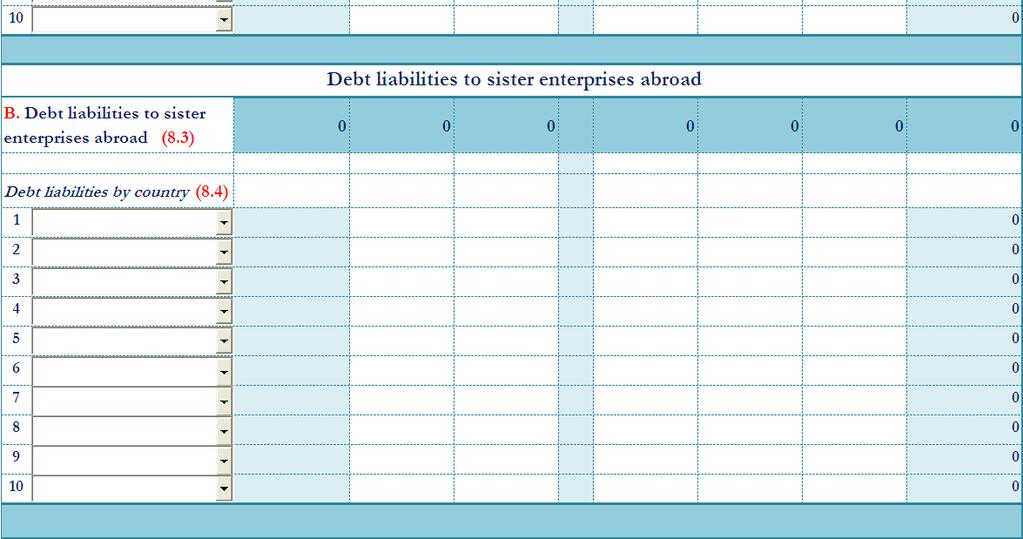 2). (7.2) Debt liabilities by country: indicate the countries where the foreign shareholders are located, to which your enterprise have debt liabilities.