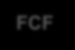 2010 2014: a strong track record USG COM* Core EPS** FCF Dividend +5% p.a. +40bps p.a. +10% p.a. 18bn cum.