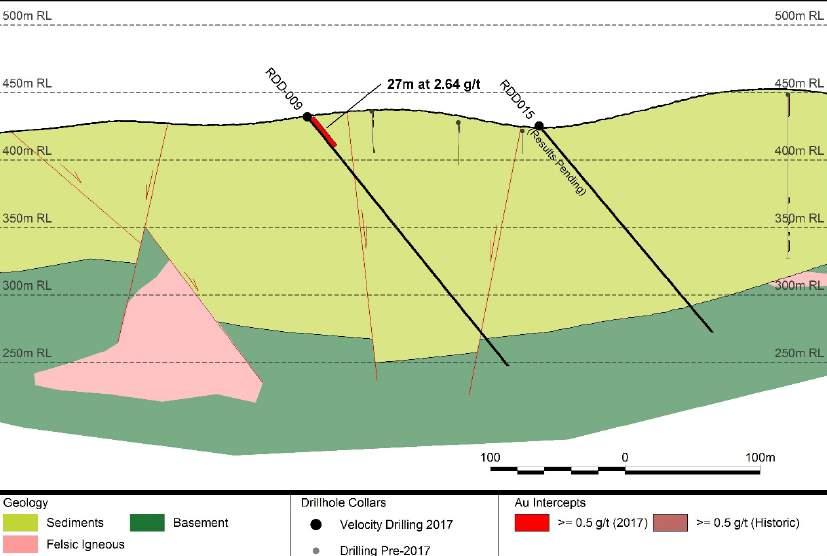 Figure 2: Section showing drill intersection from drill hole RDD-009.