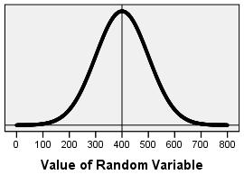 Mini-Lecture 7.1 Properties of the Normal Distribution Objectives 1. Understand the uniform probability distribution 2. Graph a normal curve 3. State the properties of the normal curve 4.