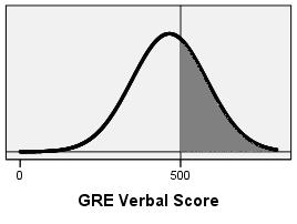 2. The Graduate Record Examination (GRE) is a test required for admission to many U.S. graduate schools.