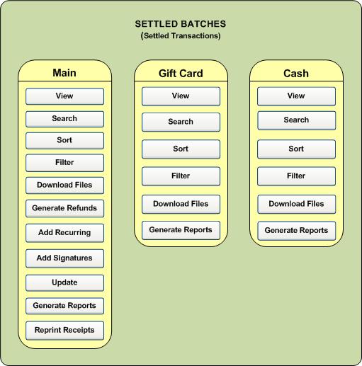 Chapter 4: Managing Settled Transactions (Settled Batches) The Settled Transaction section allows you to view settlement activity for the previous 12 months.