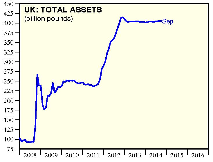 A brief look at the Bank of England 33 Figure 13 Total assets of BOE (billion punds) BOE two episodes of QE