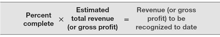 Revenue Recognition Before Delivery Companies should use the Completed-Contract method when one of the following conditions applies when: 1.