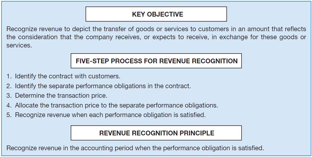New Revenue Recognition Standard ILLUSTRATION 18-1 Key Concepts