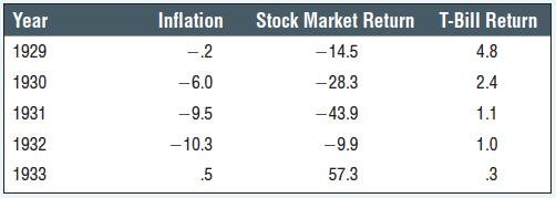 where r real = 1 + r nominal 1 + r inflation 1. Problem 2. (7.3) During the boom years of 2003 2007, ace mutual fund manager Diana Sauros produced the following percentage rates of return.