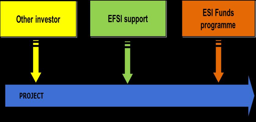 ESI Funds & EFSI