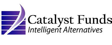 Catalyst Macro Strategy Fund