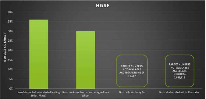 Progress Report HGSF Programs